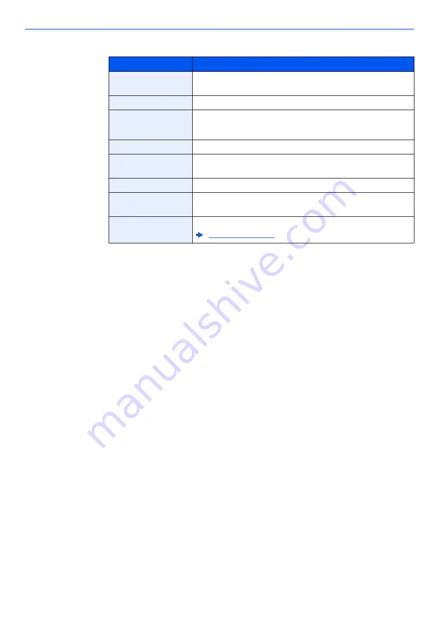 Kyocera ECOSYS M3145dn Operation Manual Download Page 251