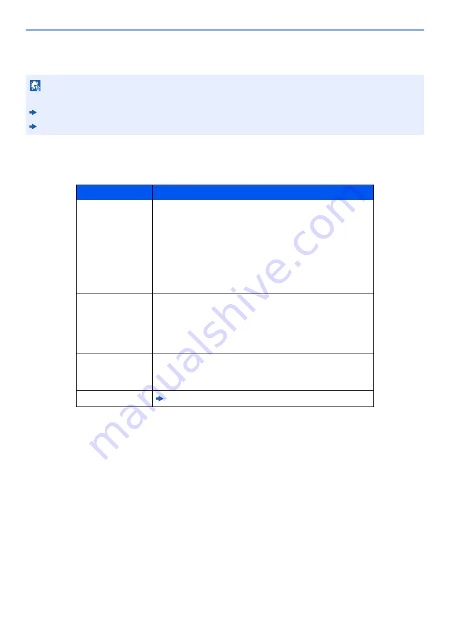 Kyocera ECOSYS M3145dn Operation Manual Download Page 252