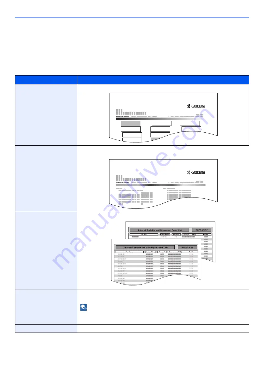 Kyocera ECOSYS M3145dn Скачать руководство пользователя страница 265