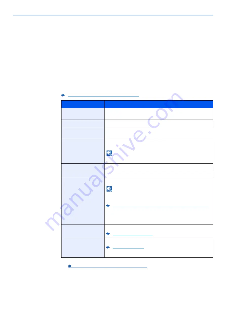 Kyocera ECOSYS M3145dn Operation Manual Download Page 315