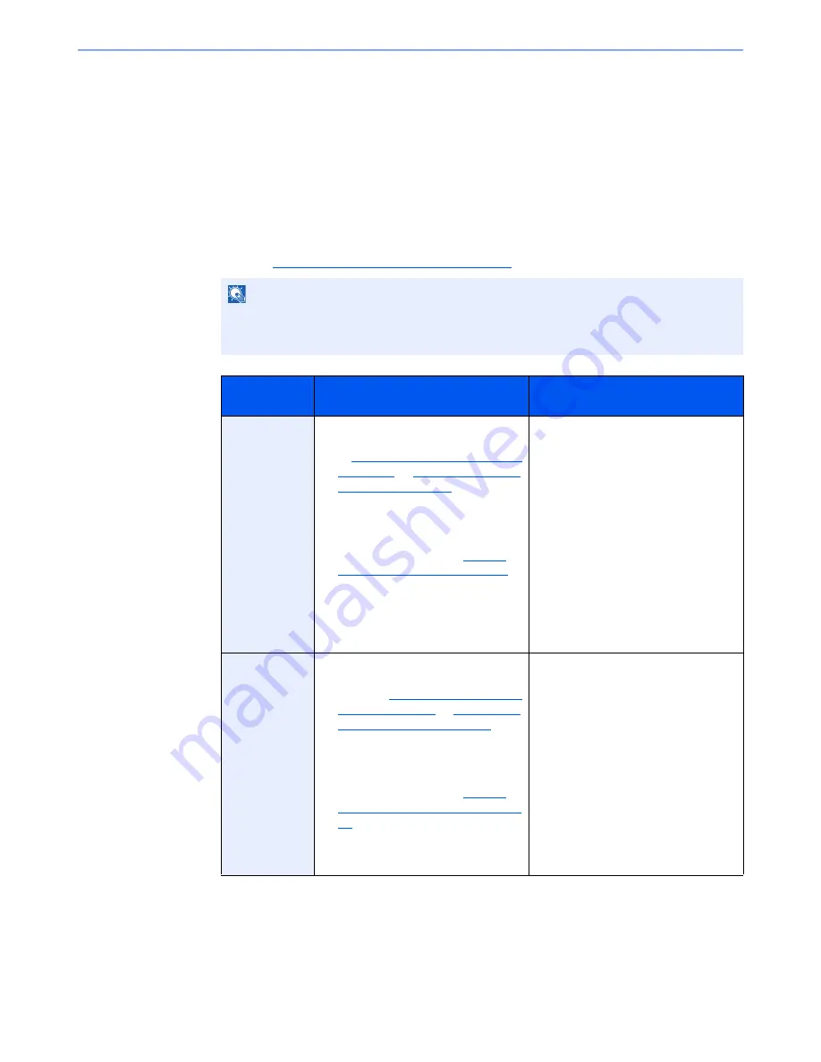 Kyocera ECOSYS M3540idn Operation Manual Download Page 165