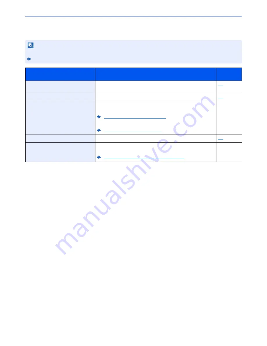 Kyocera ECOSYS M6530cdn Operation Manual Download Page 142