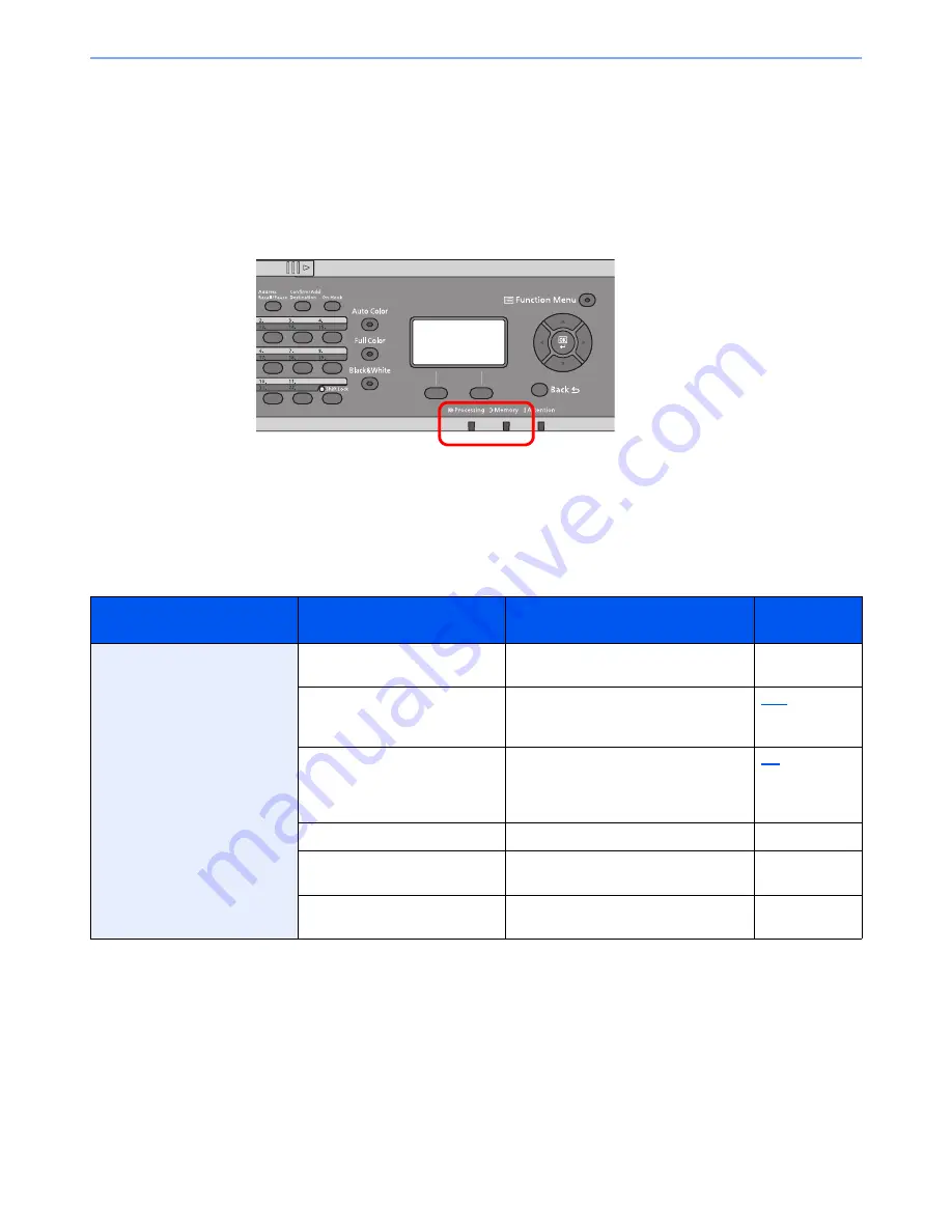 Kyocera ECOSYS M6530cdn Operation Manual Download Page 160