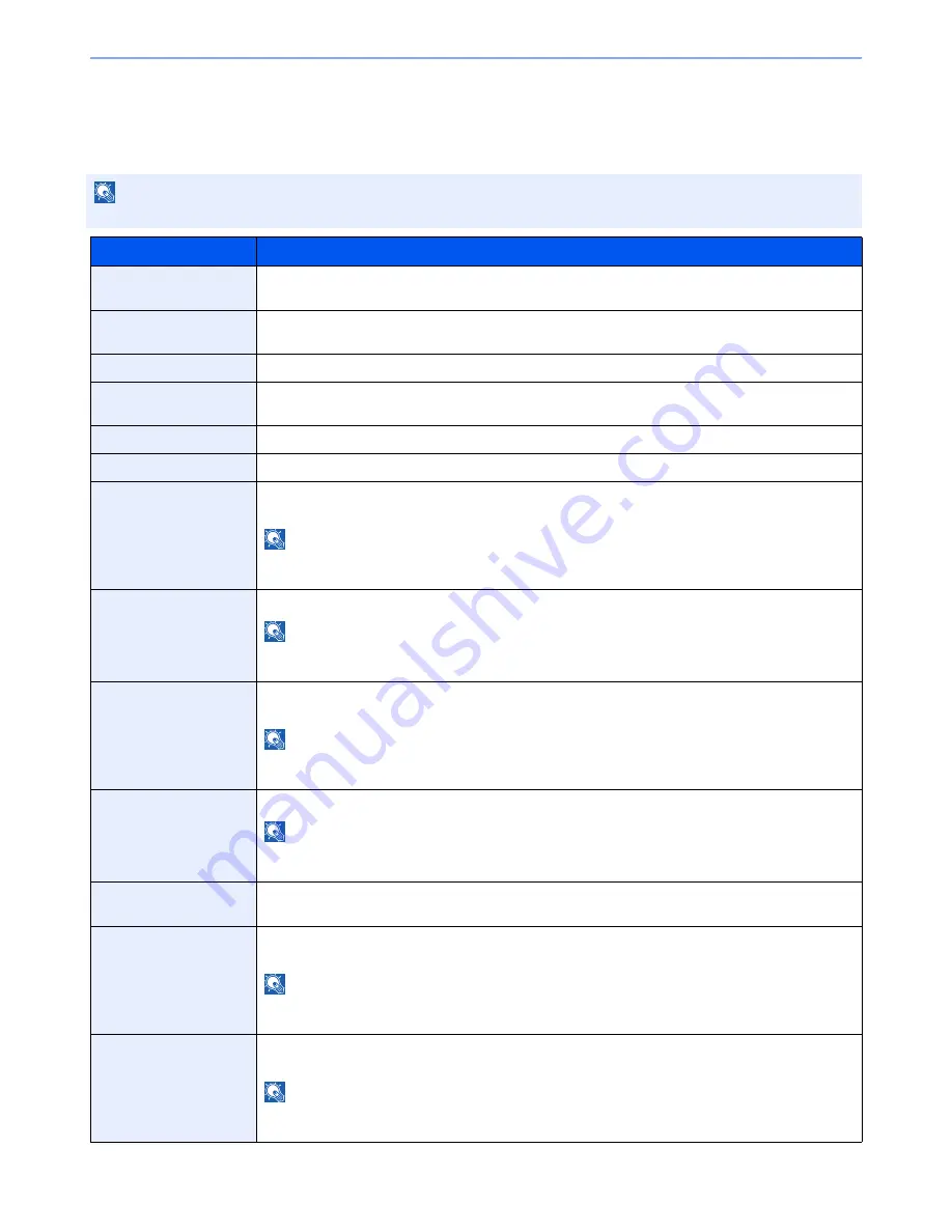 Kyocera ECOSYS M6530cdn Operation Manual Download Page 164