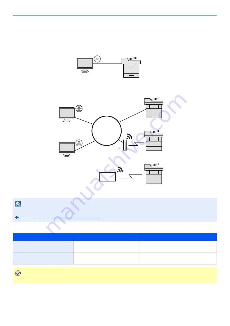 Kyocera ECOSYS MA2100cfx Operation Manual Download Page 52