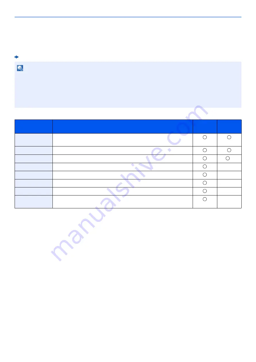 Kyocera ECOSYS P6035cdn Operation Manual Download Page 63