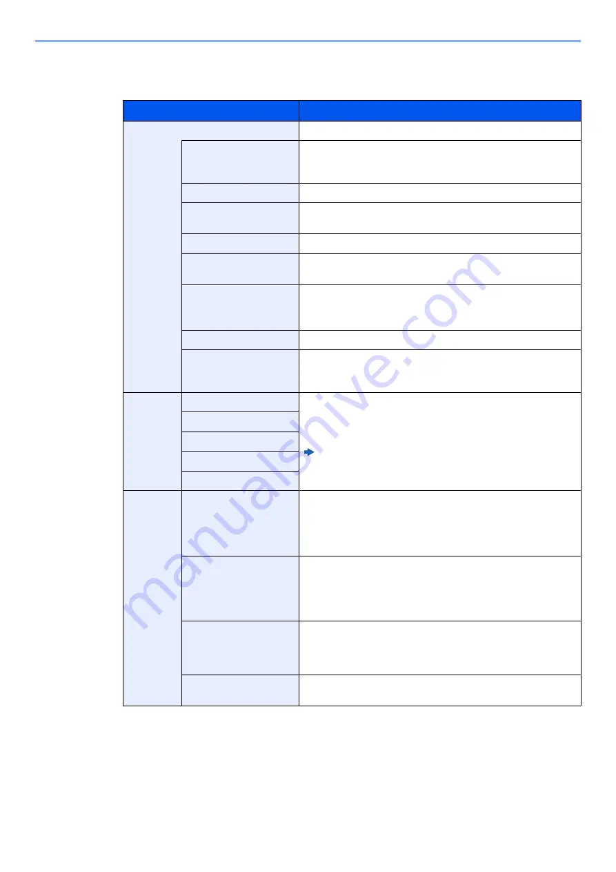 Kyocera ECOSYS P6035cdn Operation Manual Download Page 72