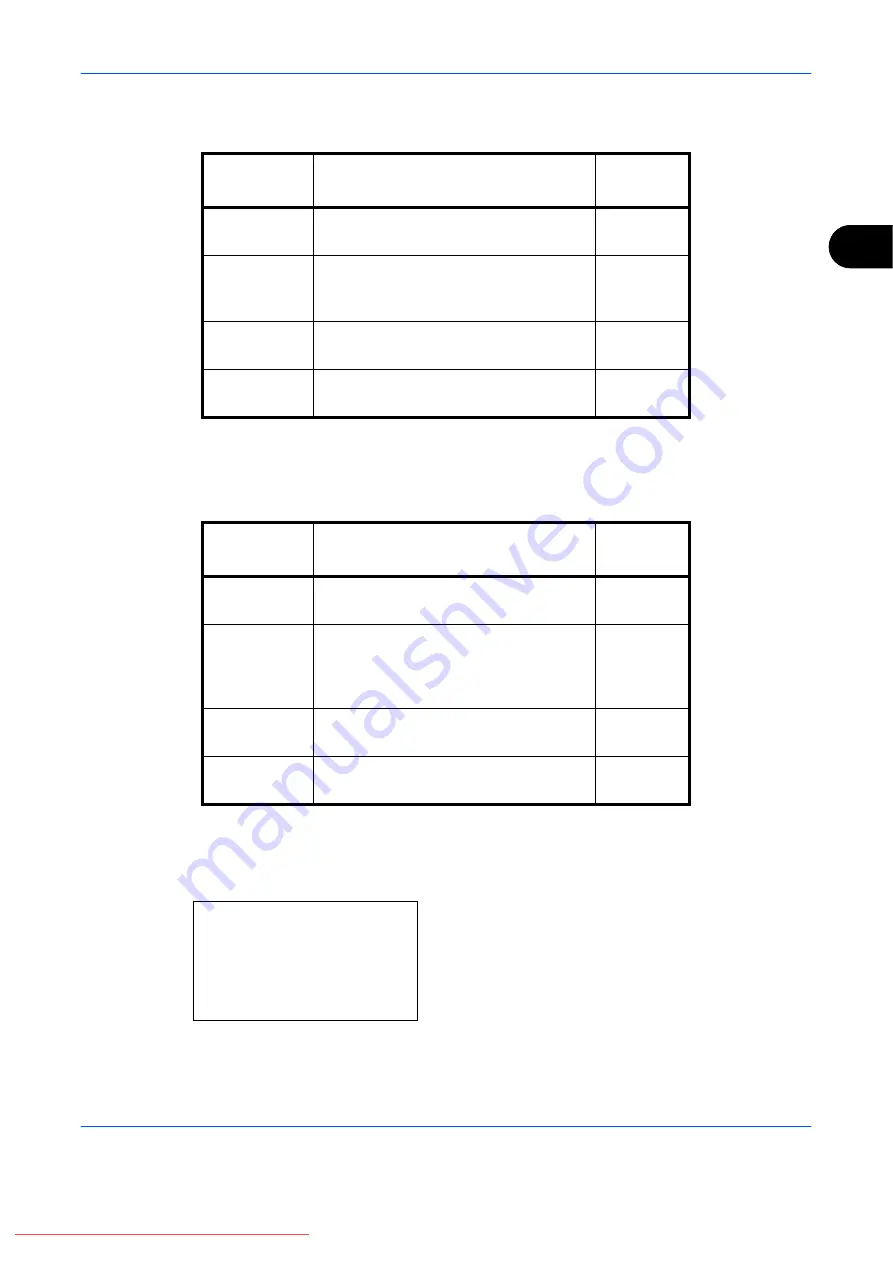 Kyocera FS-1028MFP DP Operation Manual Download Page 107