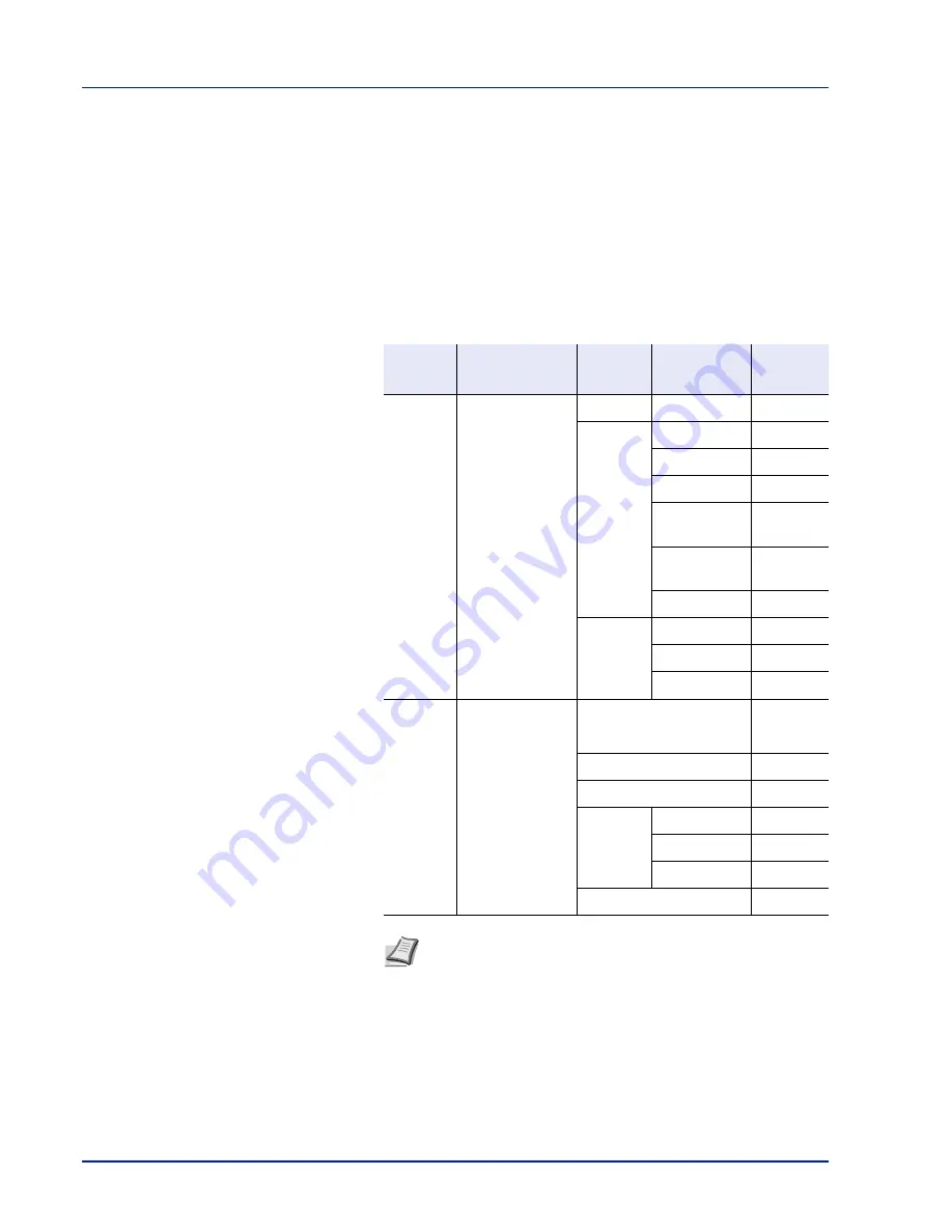 Kyocera FS FS-C8500DN (Polish) Podręcznik Obsługi Download Page 28