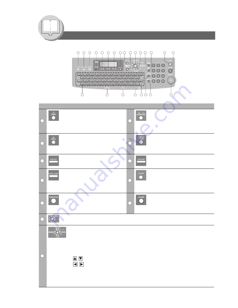 Kyocera KM-F1060 Operating Instructions Manual Download Page 36