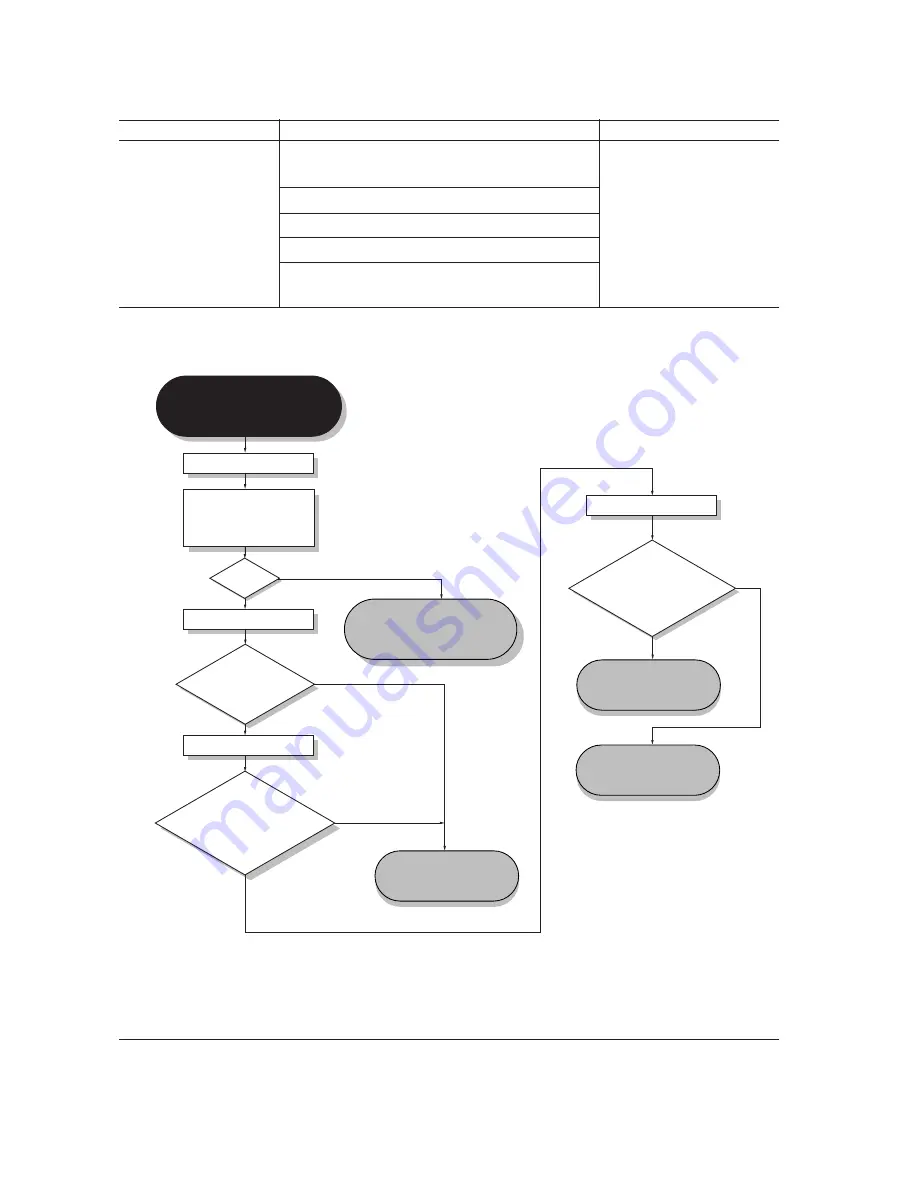 Kyocera Mita FS-1900 Service Manual Download Page 166