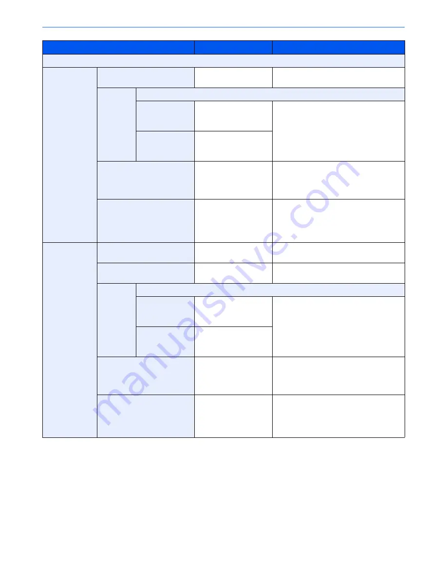 Kyocera TASKalfa 6551ci Operation Manual Download Page 302