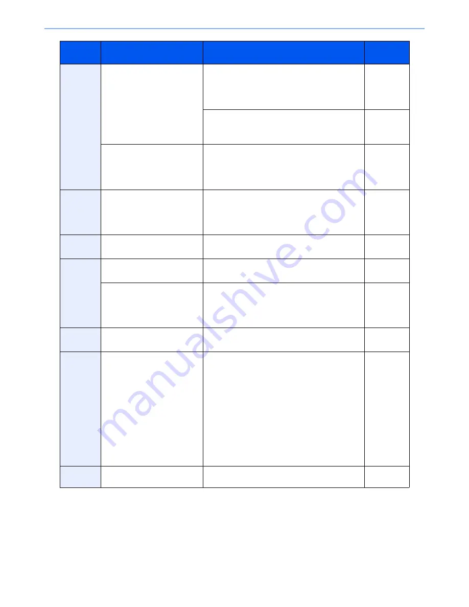 Kyocera TASKalfa 6551ci Operation Manual Download Page 488