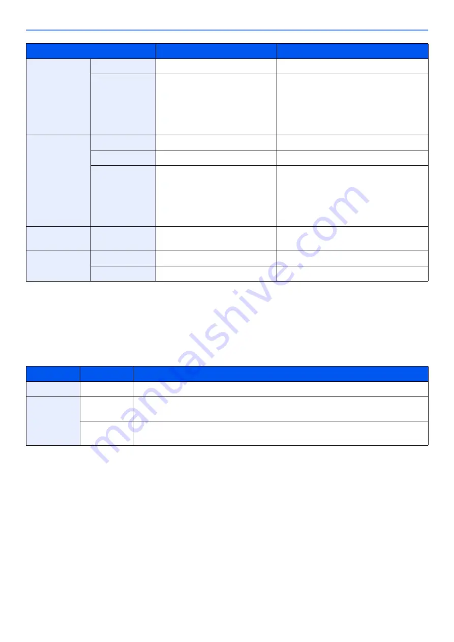 Kyocera TASKalfa 7002i Operation Manual Download Page 322