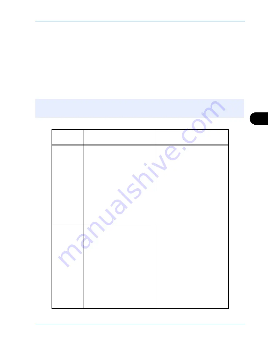 Kyocera TASKALFA Operation Manual Download Page 169