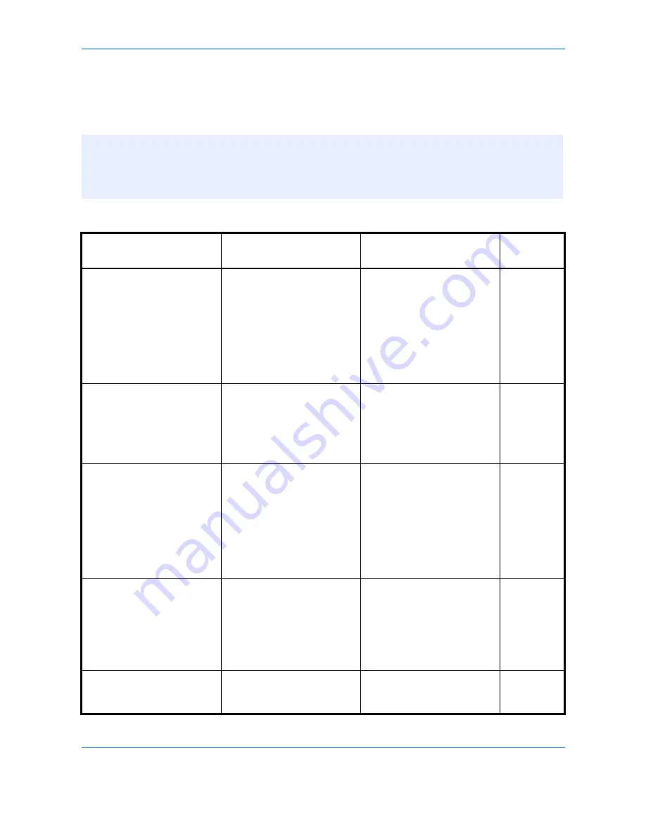 Kyocera TASKALFA Operation Manual Download Page 218