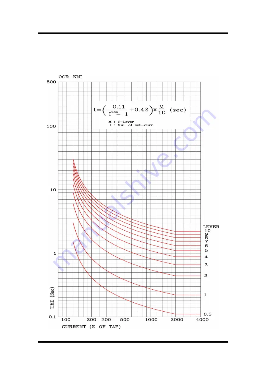 Kyongbo Electronics GDR-AEF01 Manual Download Page 60