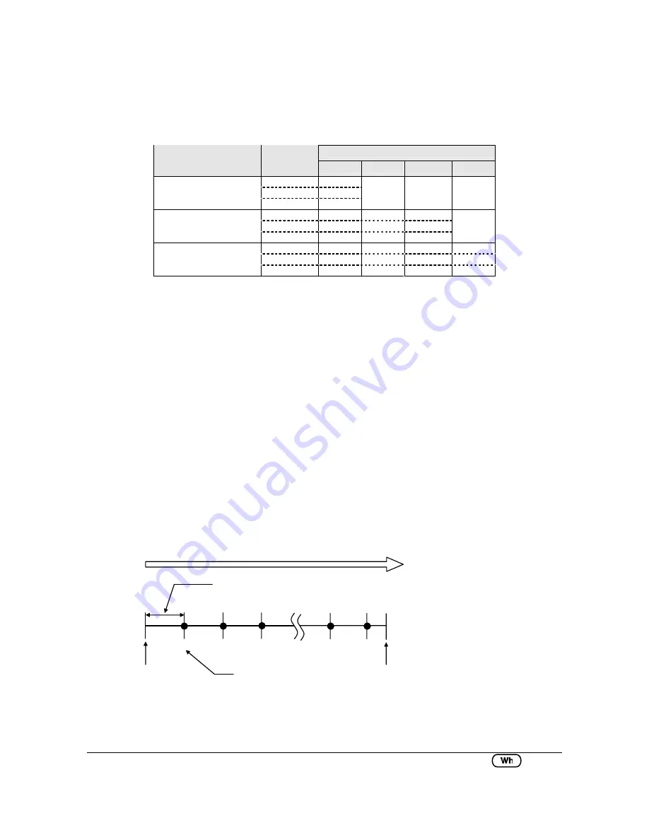 KYORITSU 6305-03 Instruction Manual Download Page 88