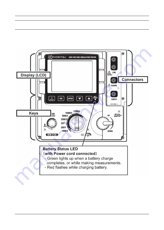 KYORITSU KEW 3128 Instruction Manual Download Page 16