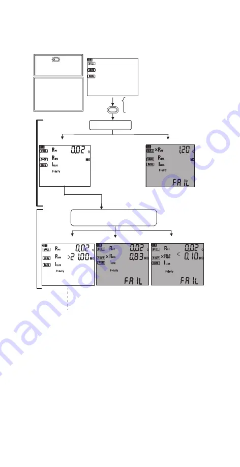 KYORITSU KEW6205 Скачать руководство пользователя страница 30