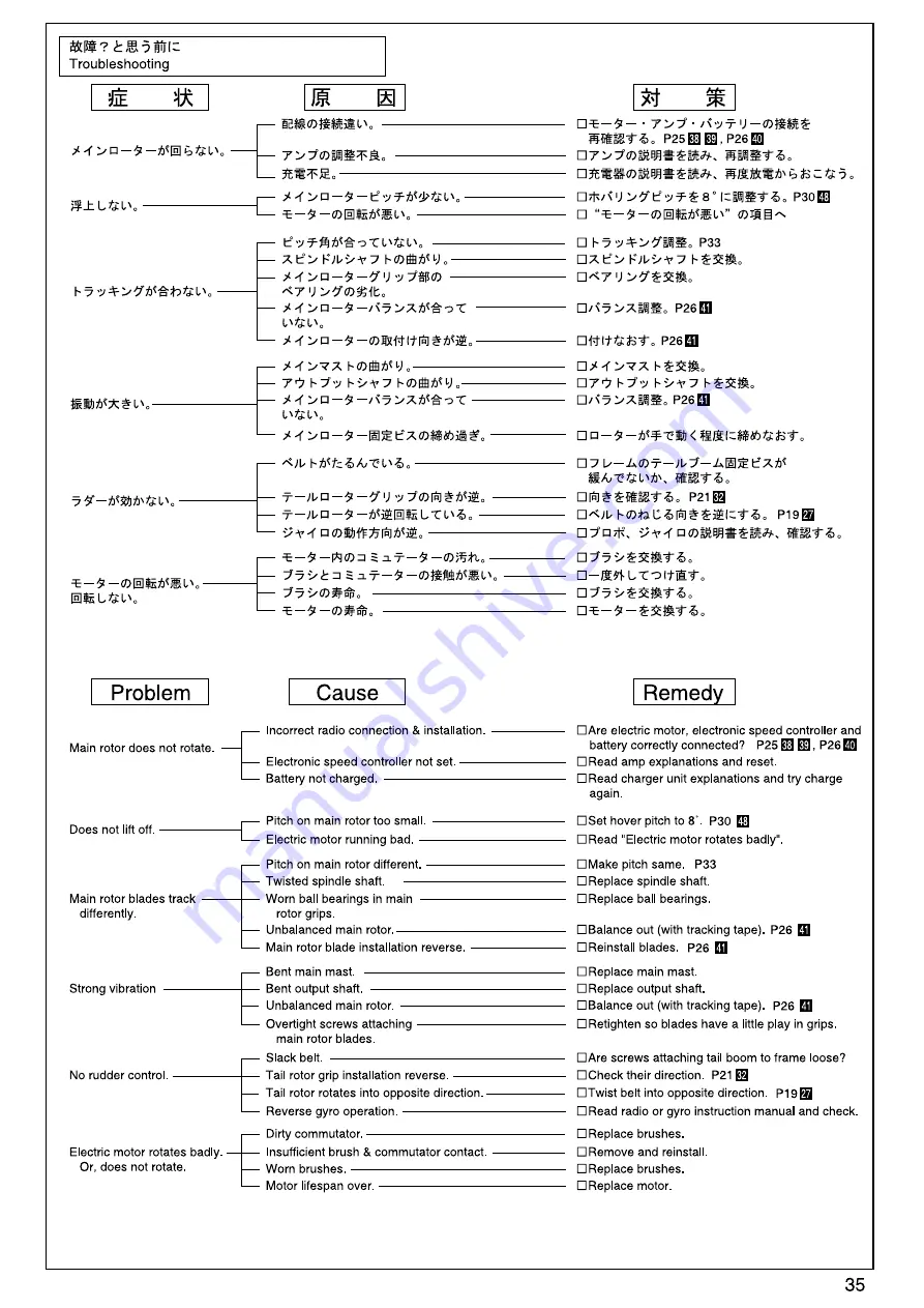 Kyosho EP Caliber 400 ARF Instruction Manual Download Page 35