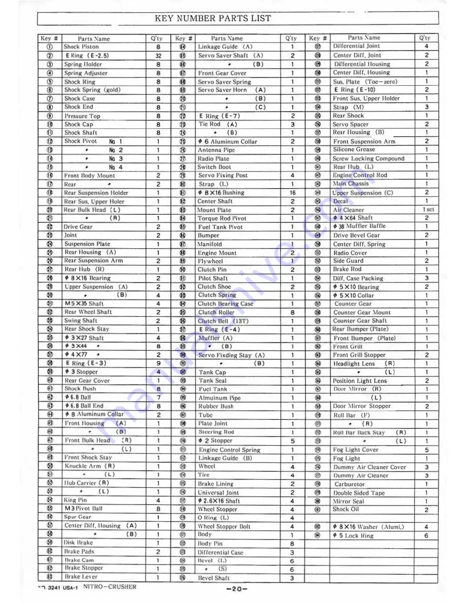 Kyosho USA-1 Nitro Crusher Manual Download Page 14