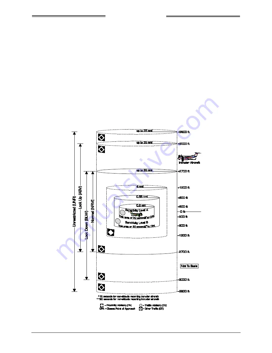 L-3 Communications SKYWATCH HP SKY899 Series Installation Manual Download Page 21