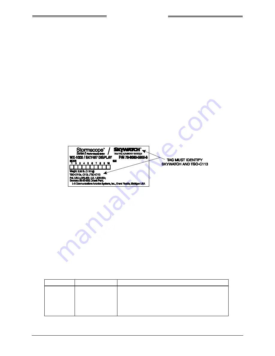 L-3 Communications SKYWATCH HP SKY899 Series Installation Manual Download Page 28