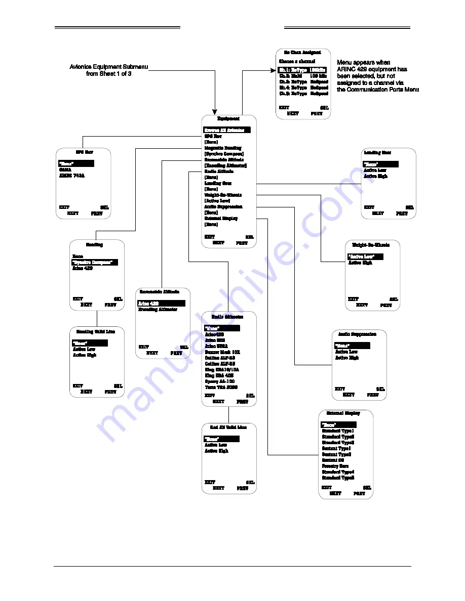 L-3 Communications SKYWATCH HP SKY899 Series Installation Manual Download Page 114