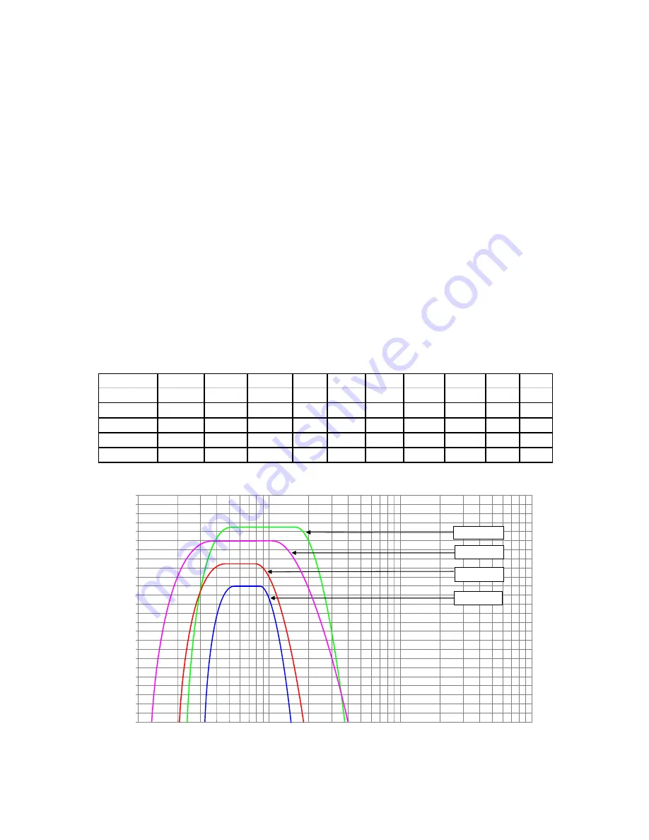 L-Acoustics 112XT Скачать руководство пользователя страница 35