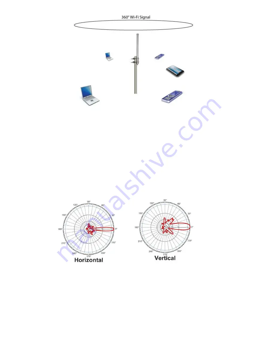 l-com HG2415U-PRO Design Manual Download Page 3