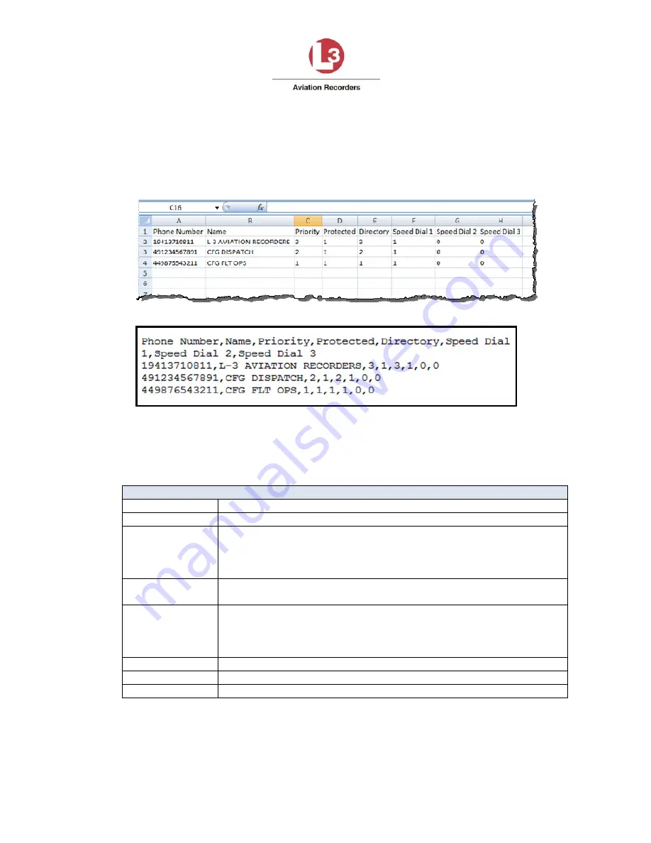 L3 Aviation Products SDU L-3 Quick Start Manual Download Page 16