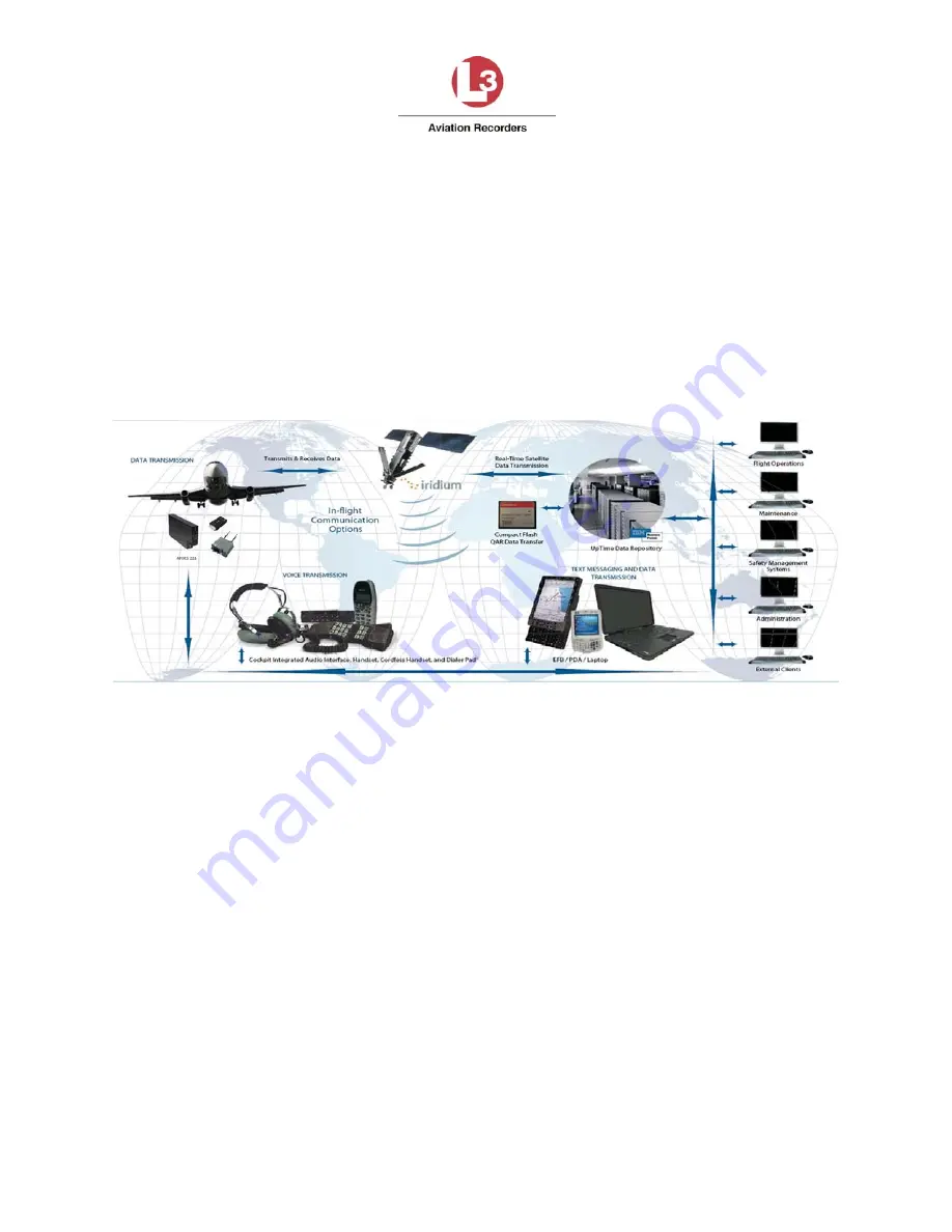 L3 Aviation Products SDU L-3 Quick Start Manual Download Page 53