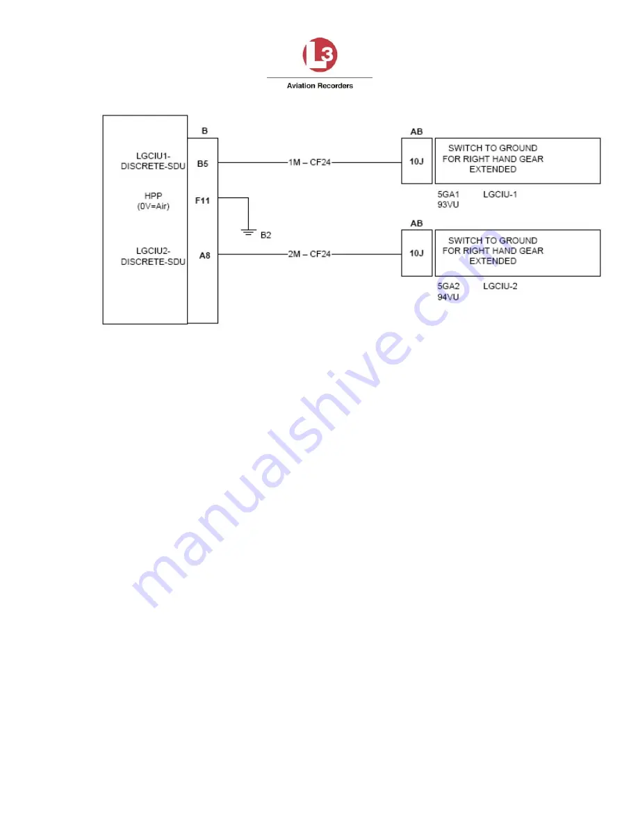 L3 Aviation Products SDU L-3 Quick Start Manual Download Page 87