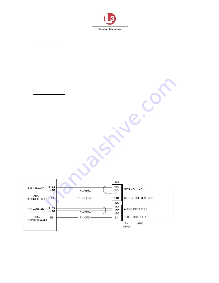 L3 Aviation Products SDU L-3 Quick Start Manual Download Page 88