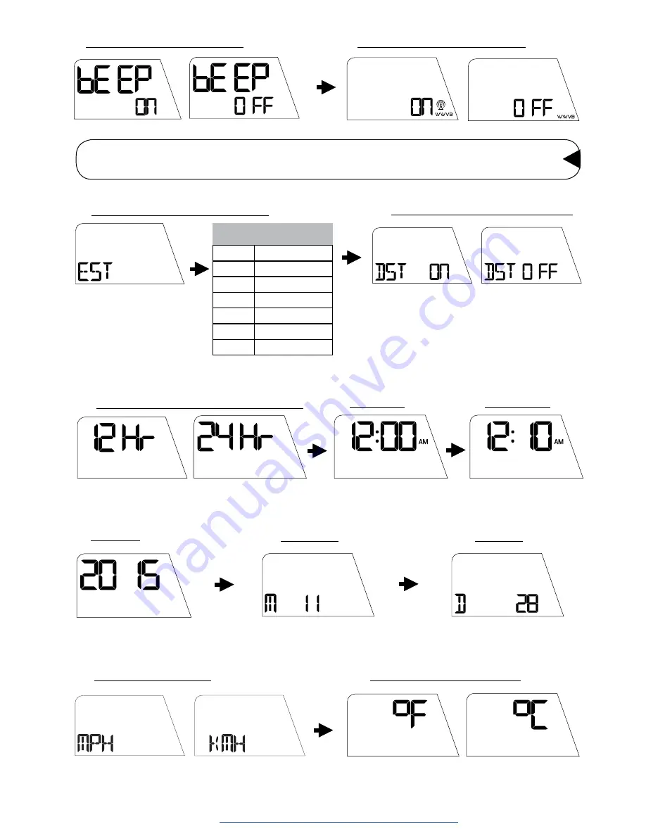 La Crosse Technology CA87092 Скачать руководство пользователя страница 9