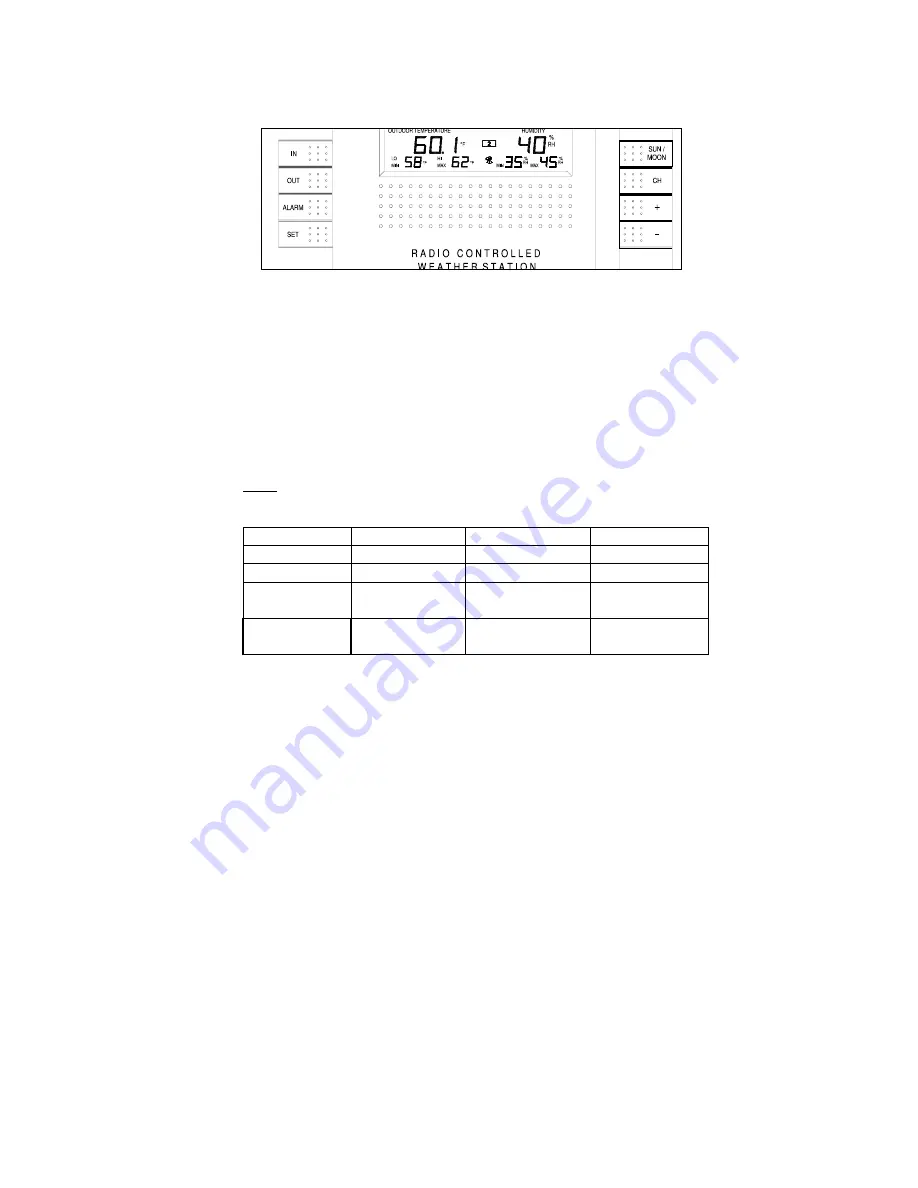 La Crosse Technology WS-8015TWC Скачать руководство пользователя страница 8