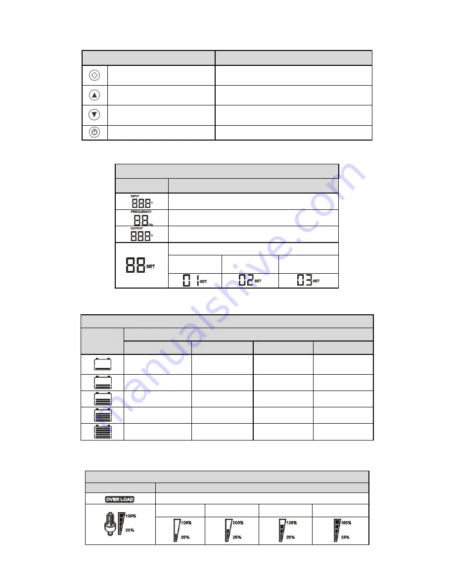 La Marche FT Series Installation And Operation Manual Download Page 11