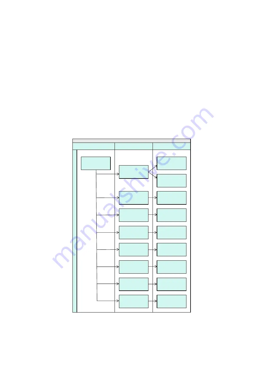 La Marche RHF Installation And Operation Manual Download Page 8