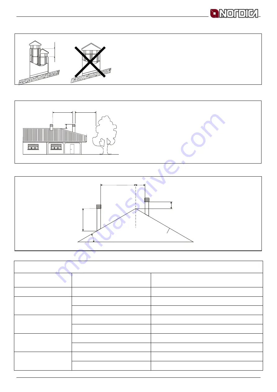 LA NORDICA ELLIPSE Use And Maintenance Download Page 11