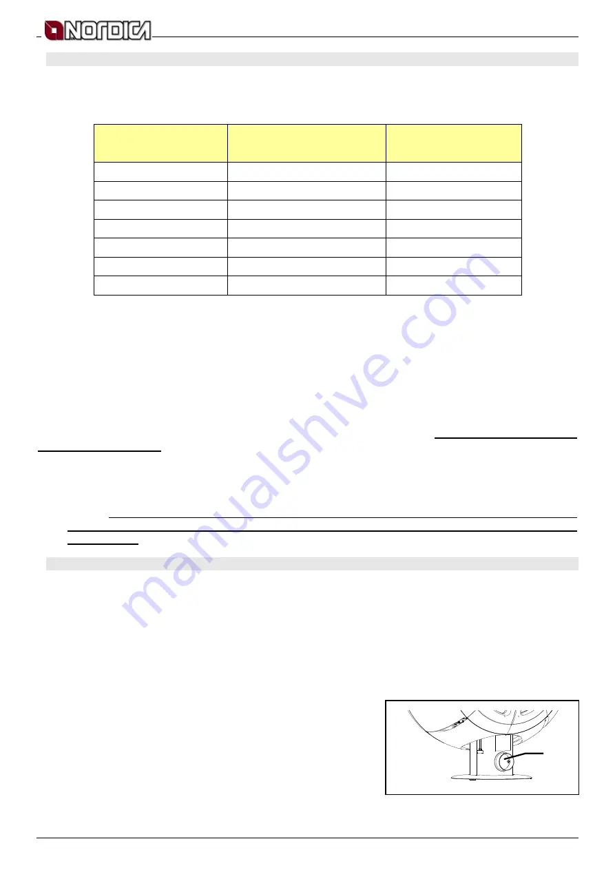 LA NORDICA ELLIPSE Use And Maintenance Download Page 34