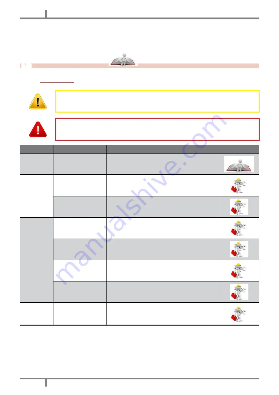 LA NORDICA EOLO Installation, Use And Maintenance Manual Download Page 32