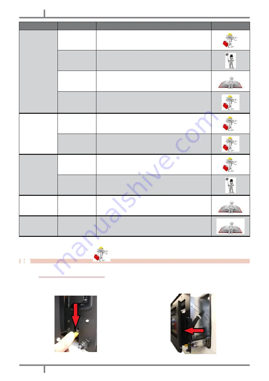 LA NORDICA EOLO Installation, Use And Maintenance Manual Download Page 36