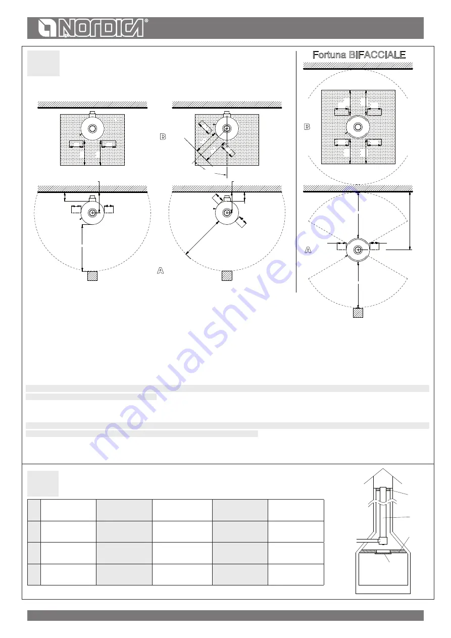 LA NORDICA FORTUNA User Manual Download Page 79