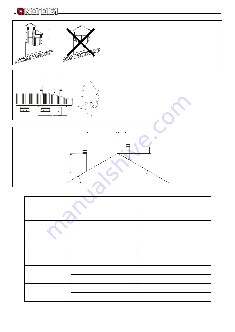 LA NORDICA INSERTO CRYSTAL 50 Instructions For Installation, Use And Maintenance Manual Download Page 34