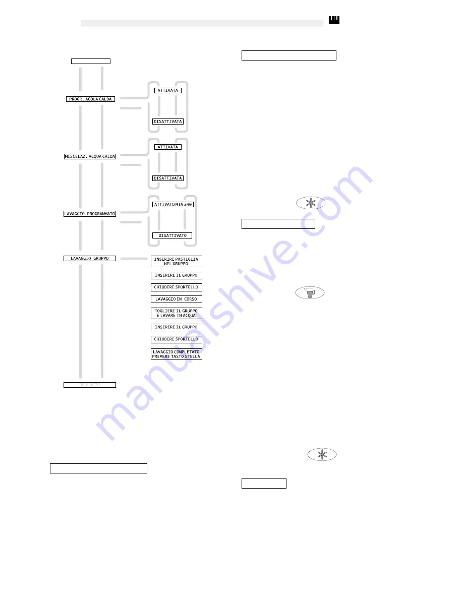 La Pavoni Barat E Instruction And Maintenance Manual Download Page 22