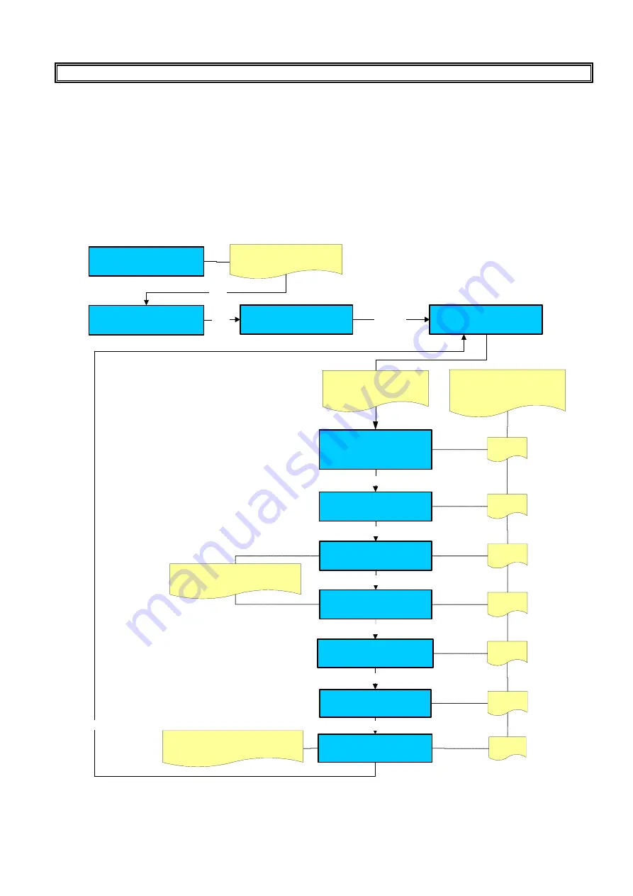 La San Marco PLUS 10 Series Installation And Use Manual Download Page 28