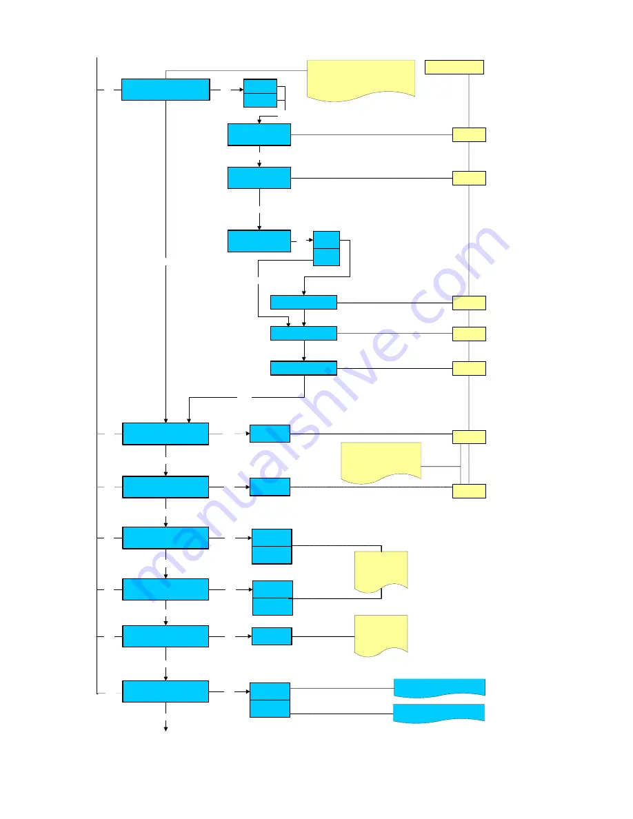 La San Marco PLUS 5 Technical Instruction Manual Download Page 31