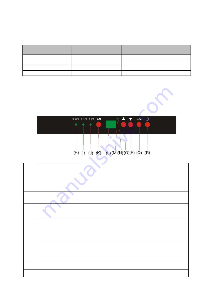 La Sommeliere CTP177A Use Instruction Download Page 43