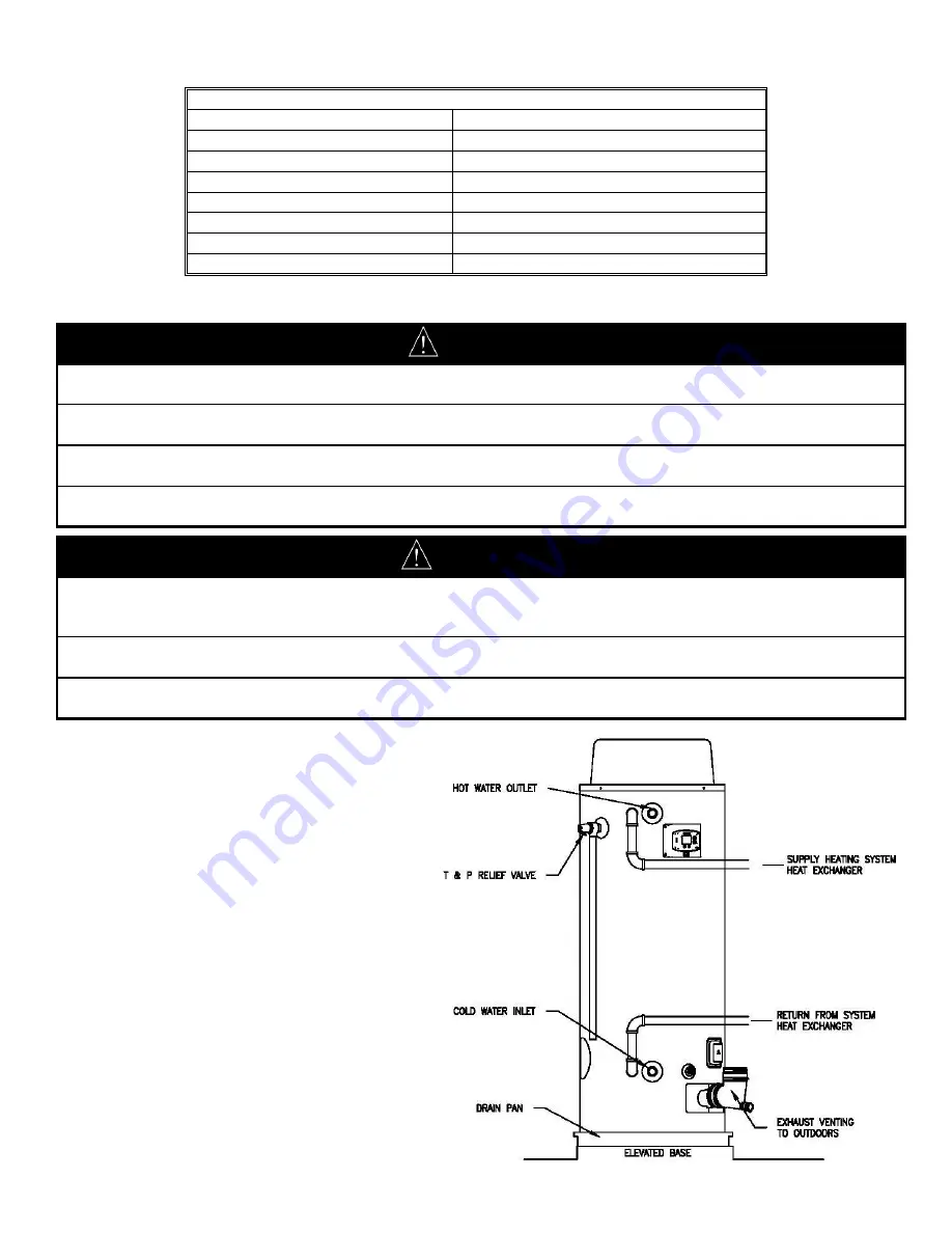 Laars LUHE120T Installation & Operation Manual With Troubleshooting Manual Download Page 16